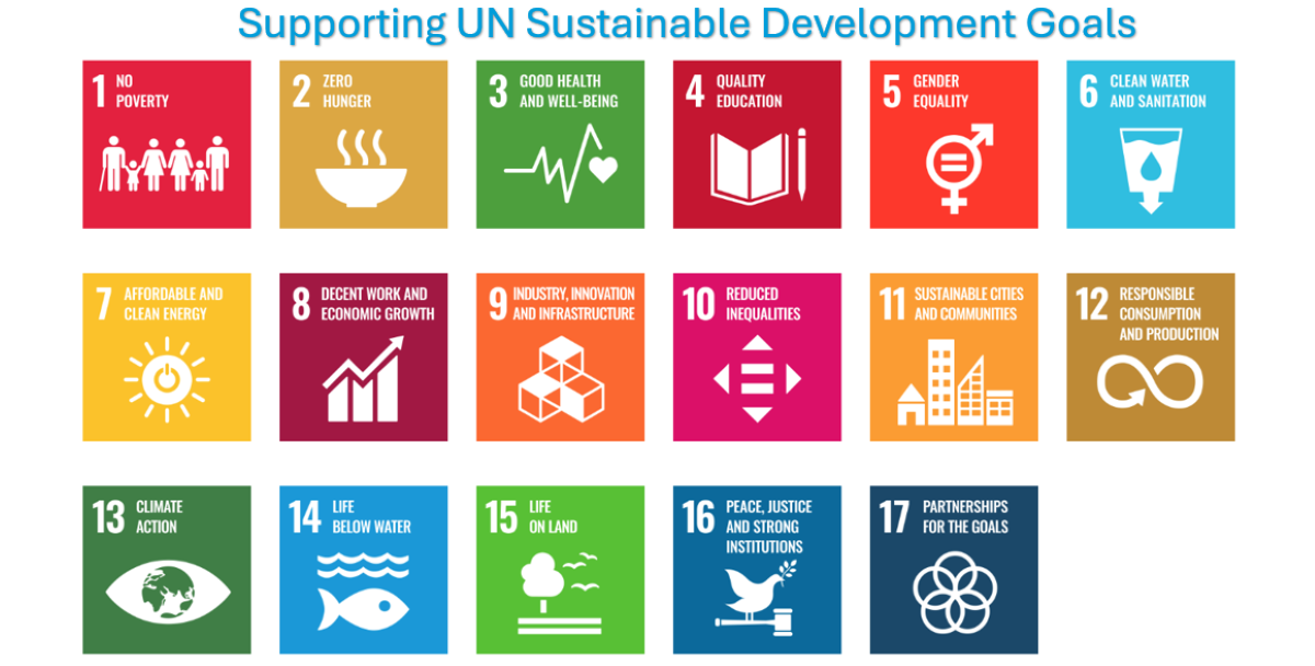 UN-SDGs-1200